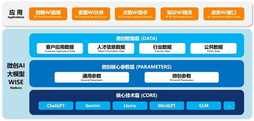 微創(chuàng)軟件正式發(fā)布ai大模型應(yīng)用平臺wise