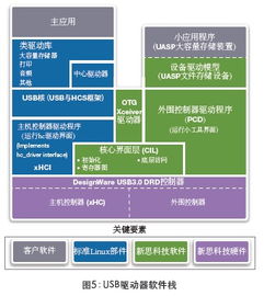 應(yīng)對(duì)ip集成與軟件開發(fā)挑戰(zhàn),加快半導(dǎo)體上市時(shí)間