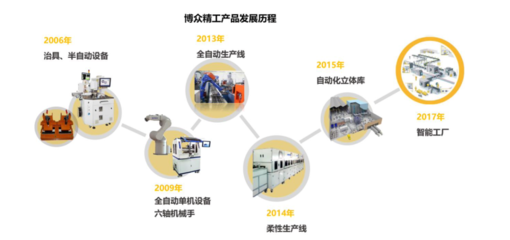 2021科創(chuàng)板風云:34個智能玩家吸金230億,果鏈玩家遇冷?