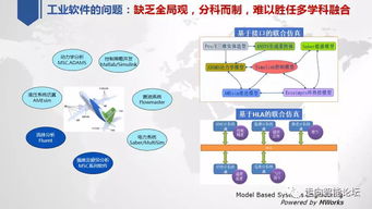 盤點我國工業(yè)軟件技術創(chuàng)新與應用發(fā)展現(xiàn)狀